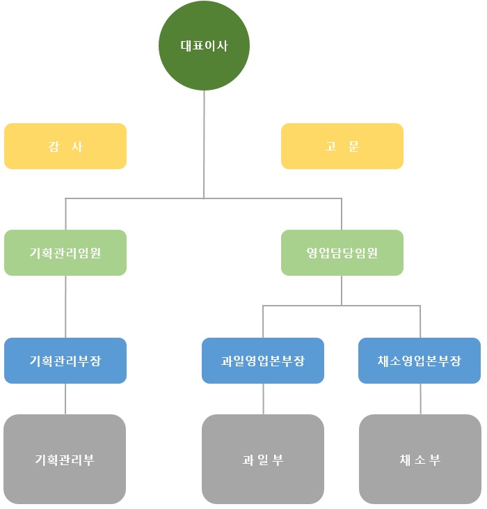 조직도 이미지